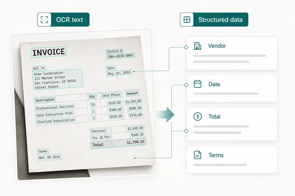 OCR text organized into structured data fields by AI
